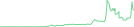 Sparkline Img