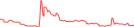 Sparkline Img
