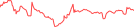 Sparkline Img