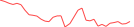 Sparkline Img