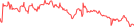 Sparkline Img