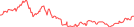 Sparkline Img