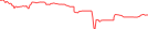 Sparkline Img