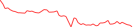 Sparkline Img