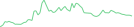 Sparkline Img