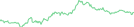 Sparkline Img