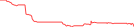 Sparkline Img