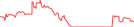 Sparkline Img