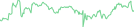 Sparkline Img