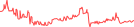 Sparkline Img