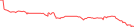 Sparkline Img