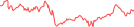 Sparkline Img