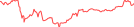 Sparkline Img