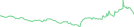 Sparkline Img