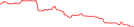 Sparkline Img