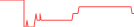 Sparkline Img