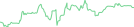 Sparkline Img