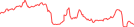 Sparkline Img