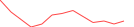 Sparkline Img
