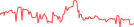 Sparkline Img