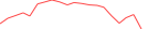 Sparkline Img