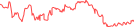 Sparkline Img
