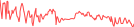 Sparkline Img