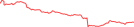 Sparkline Img