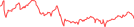 Sparkline Img