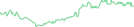 Sparkline Img