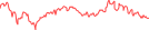 Sparkline Img