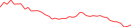 Sparkline Img