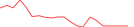 Sparkline Img