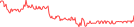 Sparkline Img