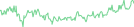 Sparkline Img