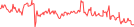 Sparkline Img