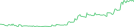 Sparkline Img