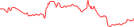 Sparkline Img