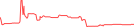 Sparkline Img