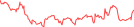 Sparkline Img