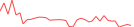 Sparkline Img