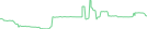 Sparkline Img