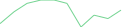 Sparkline Img