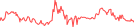 Sparkline Img