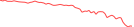 Sparkline Img