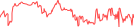 Sparkline Img