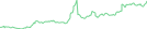 Sparkline Img