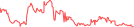 Sparkline Img