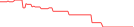 Sparkline Img