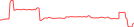 Sparkline Img